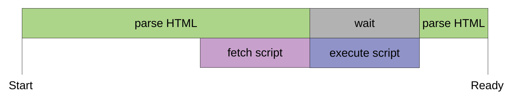 html-script-async-defer